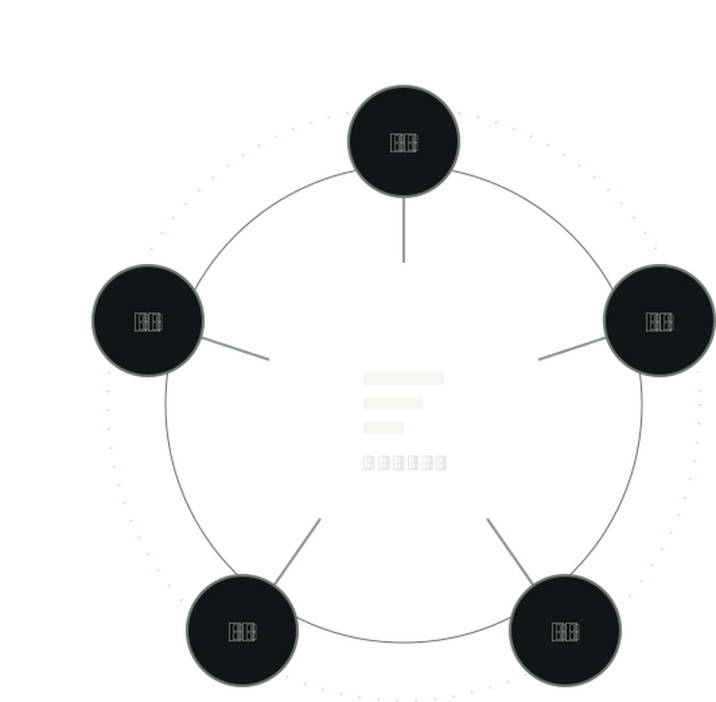 AI Mastery Hub Growth Journey Dial